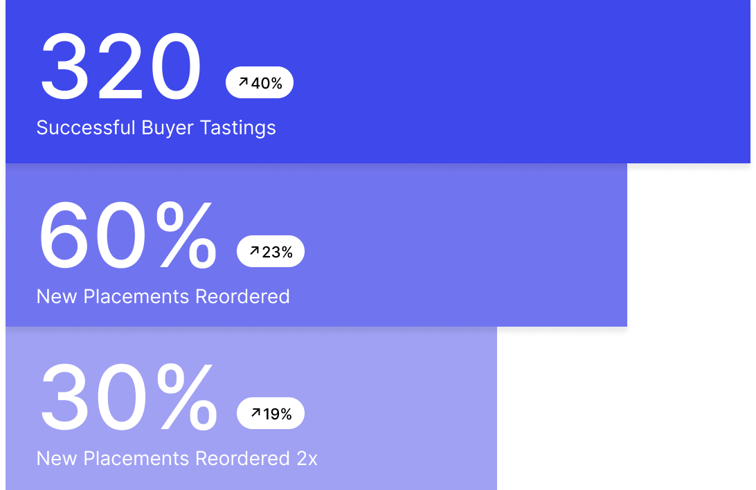 Data Stats Image