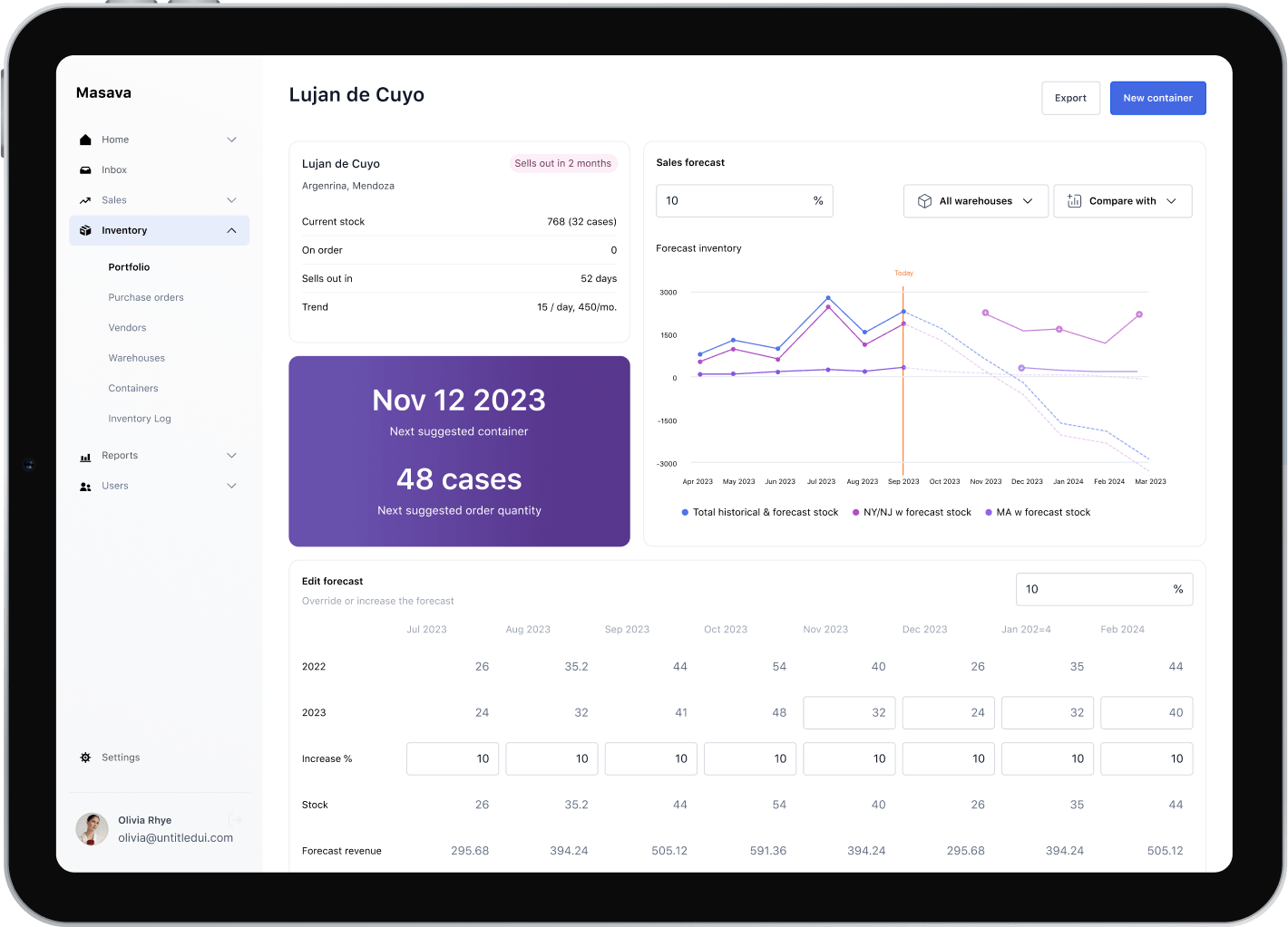 Masava Dashboard ilustration on IPad